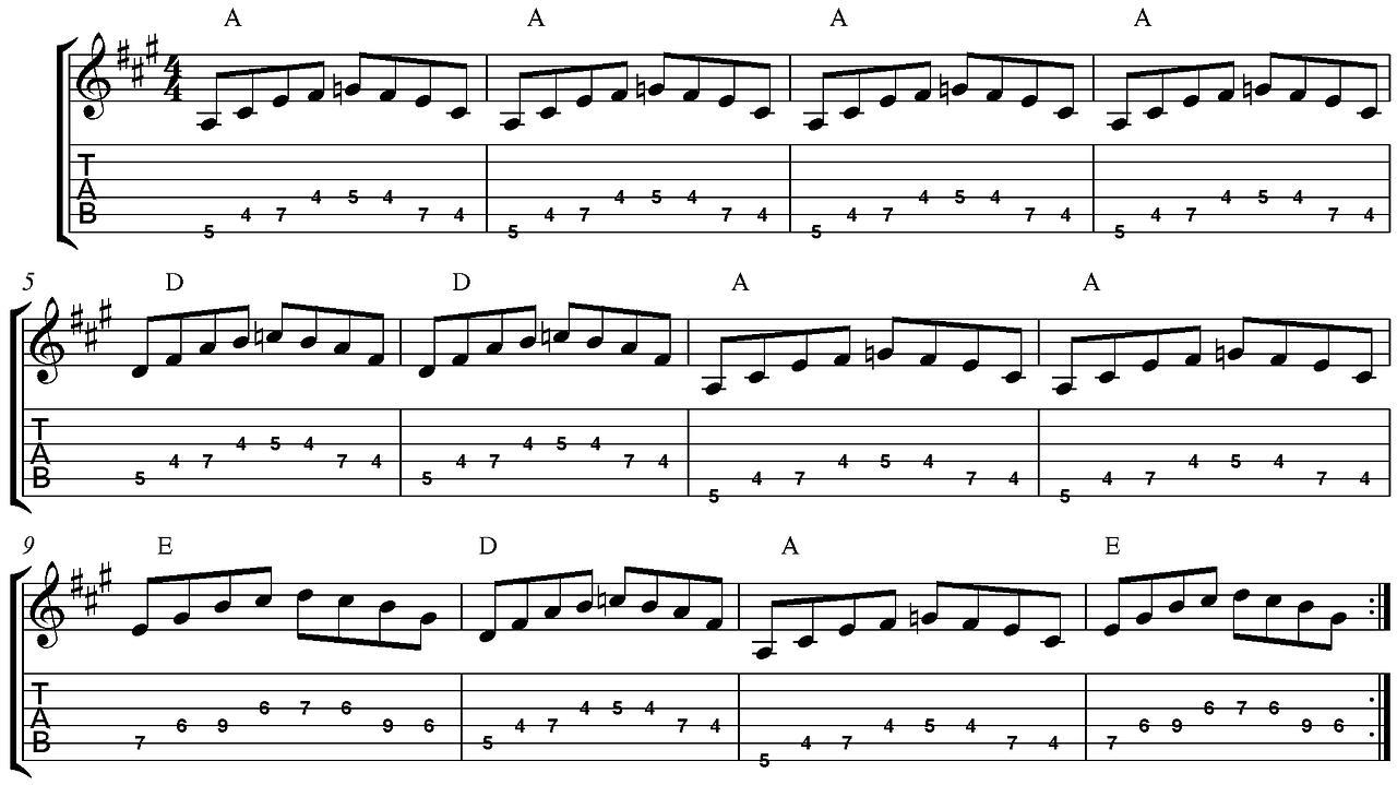 最新琴谱大全,音乐爱好者的终极指南